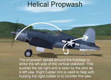 Helical Propwash
