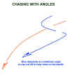 Figure 32 - Chasing with Angles (Arcing)