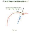 Figure 8 - Flight Path Crossing Angle.