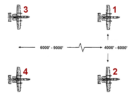 Four Ship Box Formation