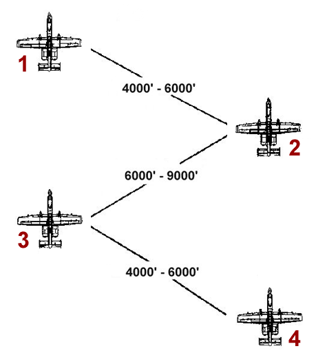 Four Ship Wedge Formation