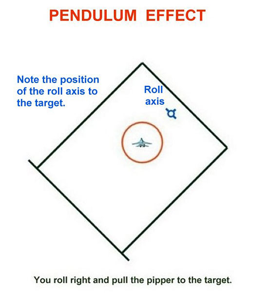 Pendulum Effect