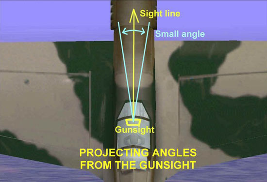 Projecting Angles From The Gunsight