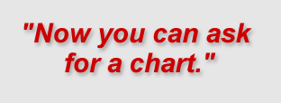 "Now you can ask for a chart."