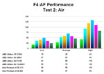 Test 2: Air - click to see the full-page chart