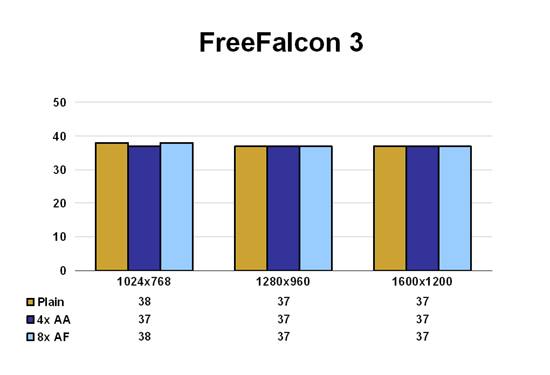 FreeFalcon 3