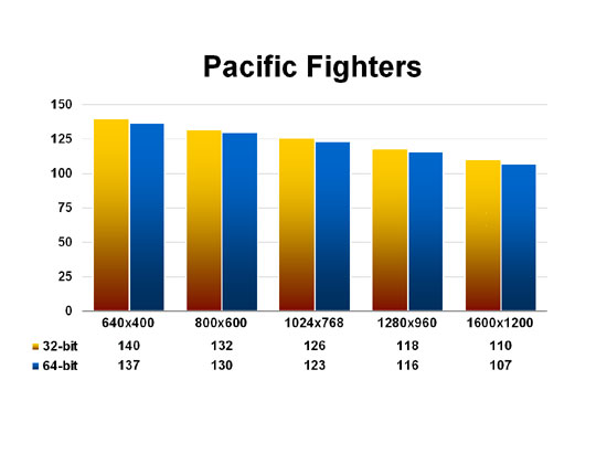 Pacific Fighters