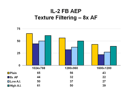 Texture Filtering - 8x AF