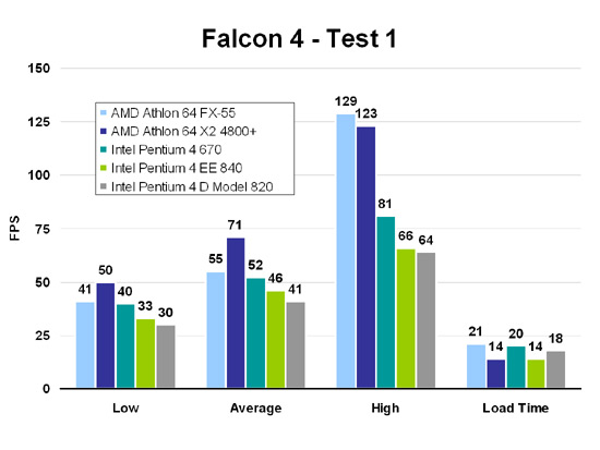 Falcon 4 - Test 1