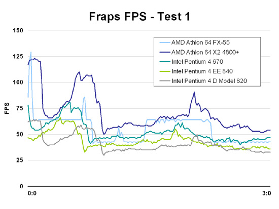 Fraps FPS - Test 1
