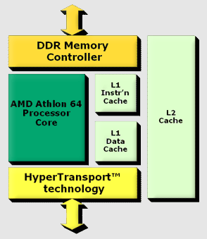 The AMD Athlon  64 Processor Architecture