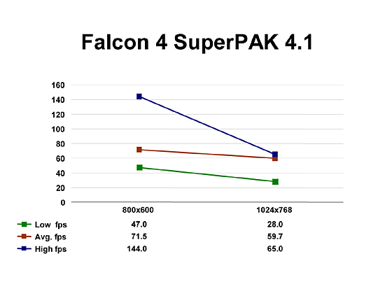 Falcon 4 SuperPAK 4.1