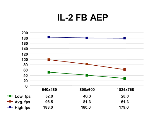 IL-2 FB AEP