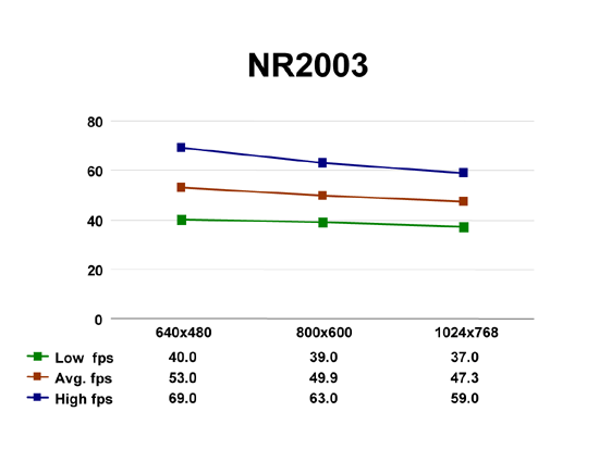 NR2003