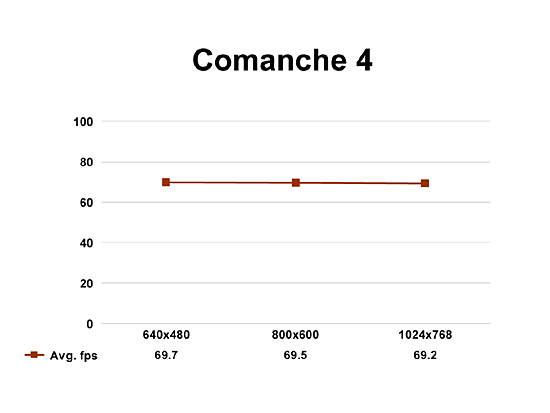 Comanche4