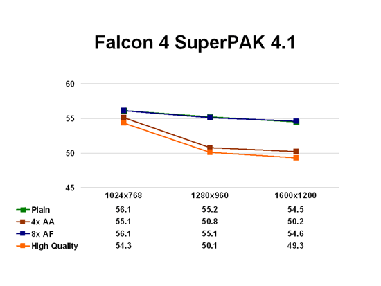 Falcon 4 SuperPAK 4.1