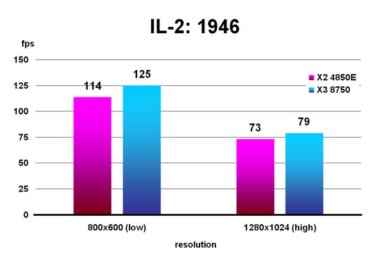 IL-2: 1946