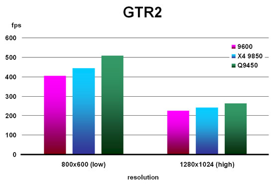 GTR2