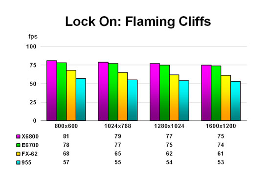 Lock On: Flaming Cliffs
