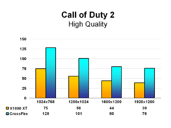 Call of Duty 2 - High Quality