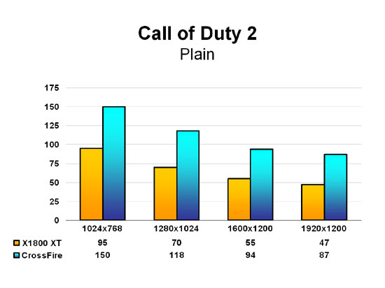 Call of Duty 2 - Plain