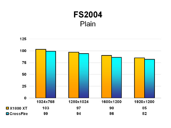 FS2004 - Plain
