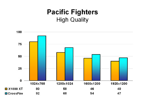 Pacific Fighters - High Quality