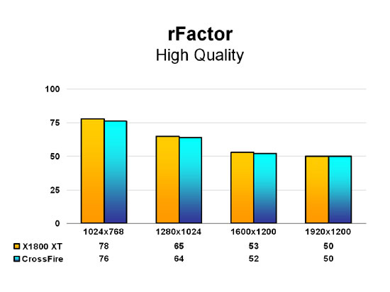 rFactor - High Quality