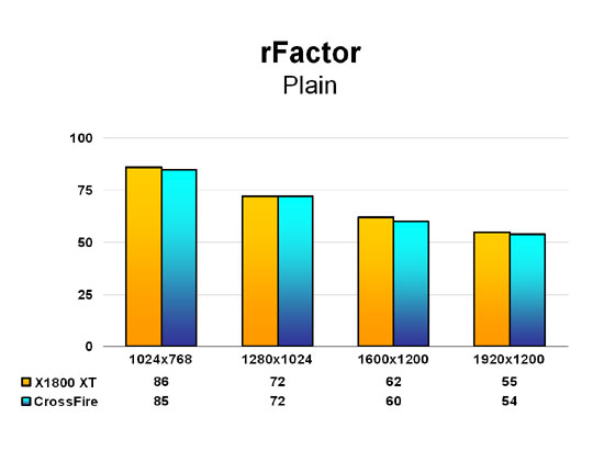 rFactor - Plain