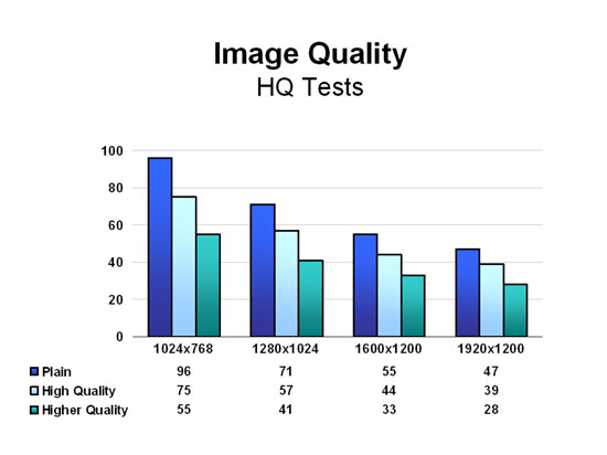 Image Quality - HQ Tests