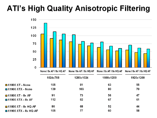 ATI's High Quality Anisotropic Filtering