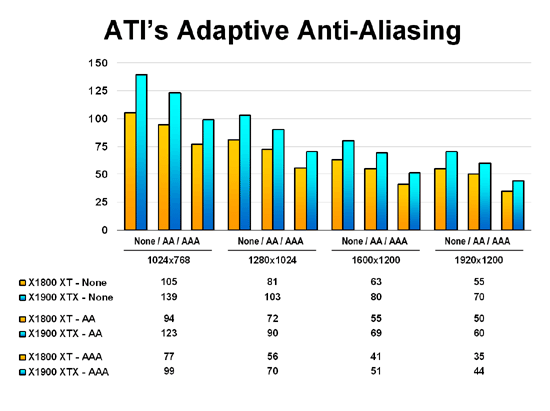 ATI's Adaptive Anti-Aliasing