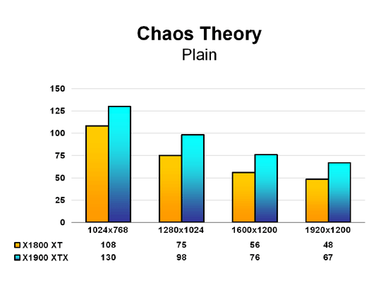X1900 XTX Chaos Theory - Plain