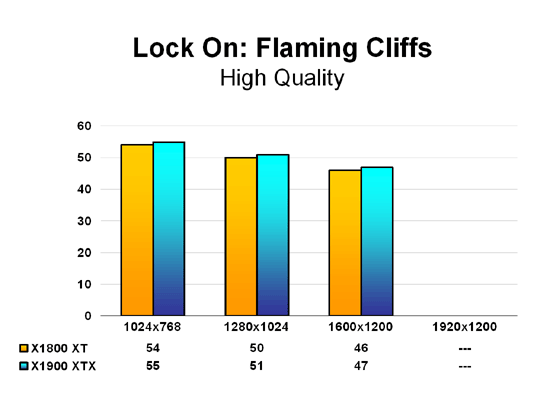 X1900 XTX LOMAC Flaming Cliffs - High Quality