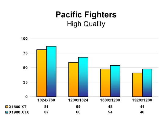 X1900 XTX Pacific Fighters - High Quality