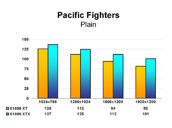 X1900 XTX Pacific Fighters - Plain