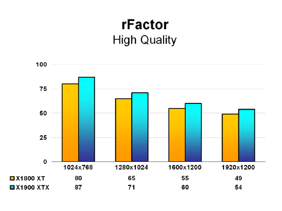 X1900 XTX rFactor - High Quality
