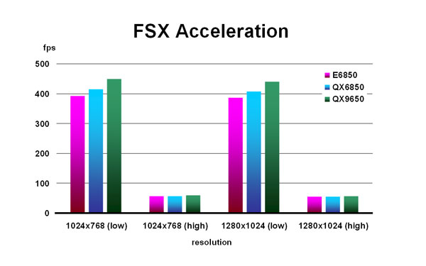 FSX Acceleration